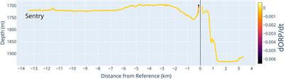 Discovering hydrothermalism from Afar: In Situ methane instrumentation and change-point detection for decision-making